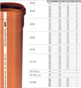 Desagües cloacales y pluviales
