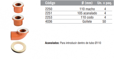 Adaptador concéntrico para inodoro
