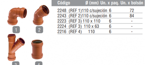 Conexiones Hembra Compuesta (H-HC)