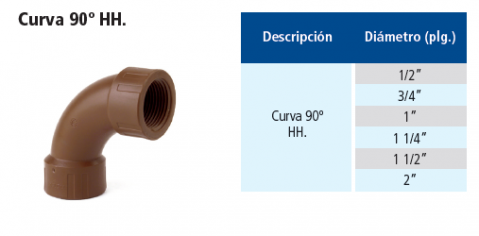 Curva 90°HH
